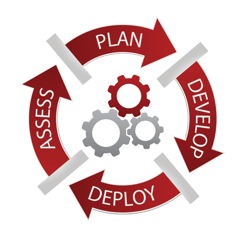 assess, plan, develop, deploy business strategy infographic